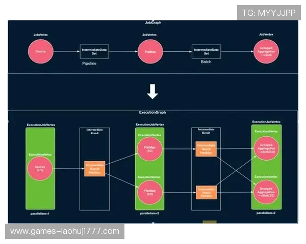 探索slot游戏开发中的用户体验优化与界面设计策略 探索slot游戏开发中的用户体验优化与界面设计策略