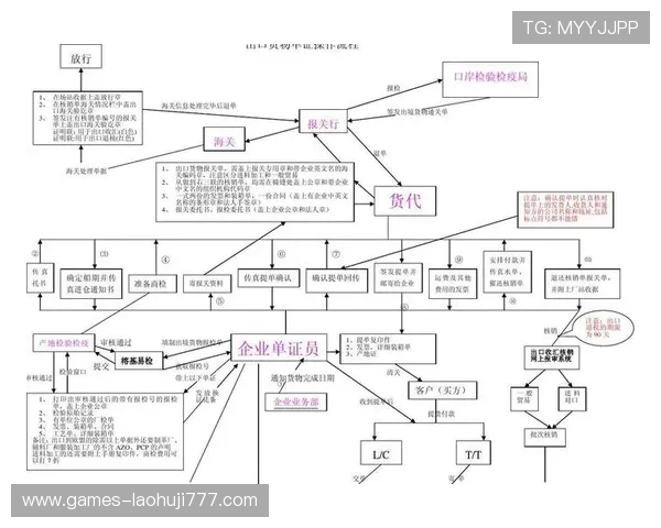 CQ9电子在线注册流程详解确保你的账号注册安全顺利无忧 CQ9电子在线注册流程详解确保你的账号注册安全顺利无忧