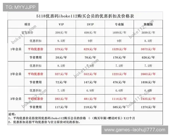 老虎机真人版会员注册的优惠活动及促销信息 老虎机真人版会员注册的优惠活动及促销信息