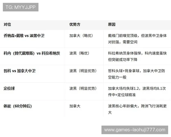 加拿大对阵波黑友谊赛比赛统计数据与战术分析,为世界杯备战提供参考 加拿大对阵波黑友谊赛比赛统计数据与战术分析,为世界杯备战提供参考