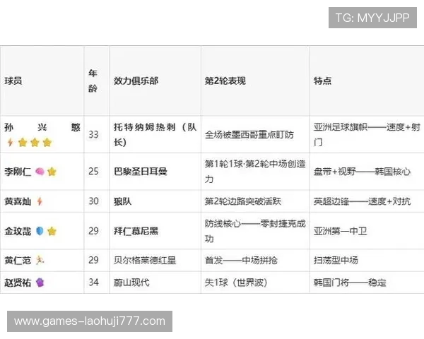 南非对韩国比赛中的关键战术变化与教练策略解读